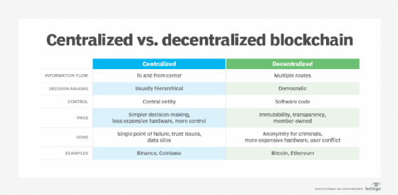 Making sense of bitcoin and blockchain technology: PwC