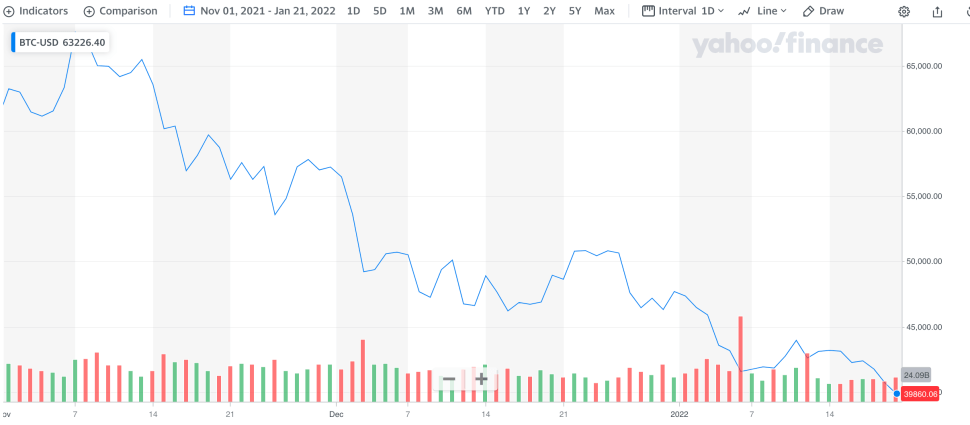 Crypto during a recession: Here’s what to expect