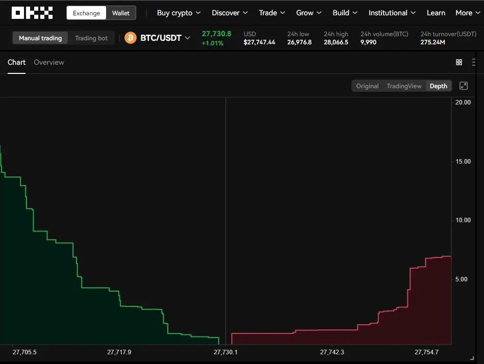 What is Buy Wall? Definition & Meaning | Crypto Wiki