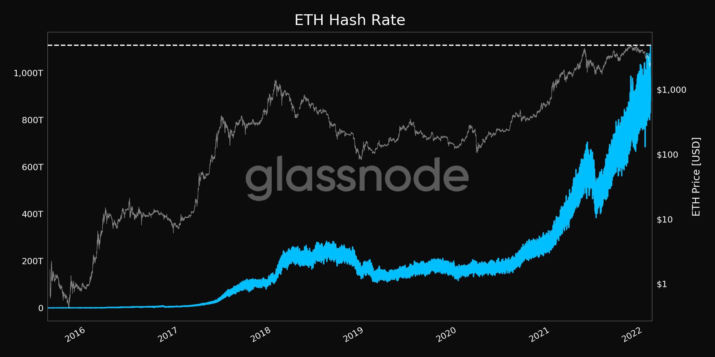 Hashrate (Hashing power or h/s) – BitcoinWiki