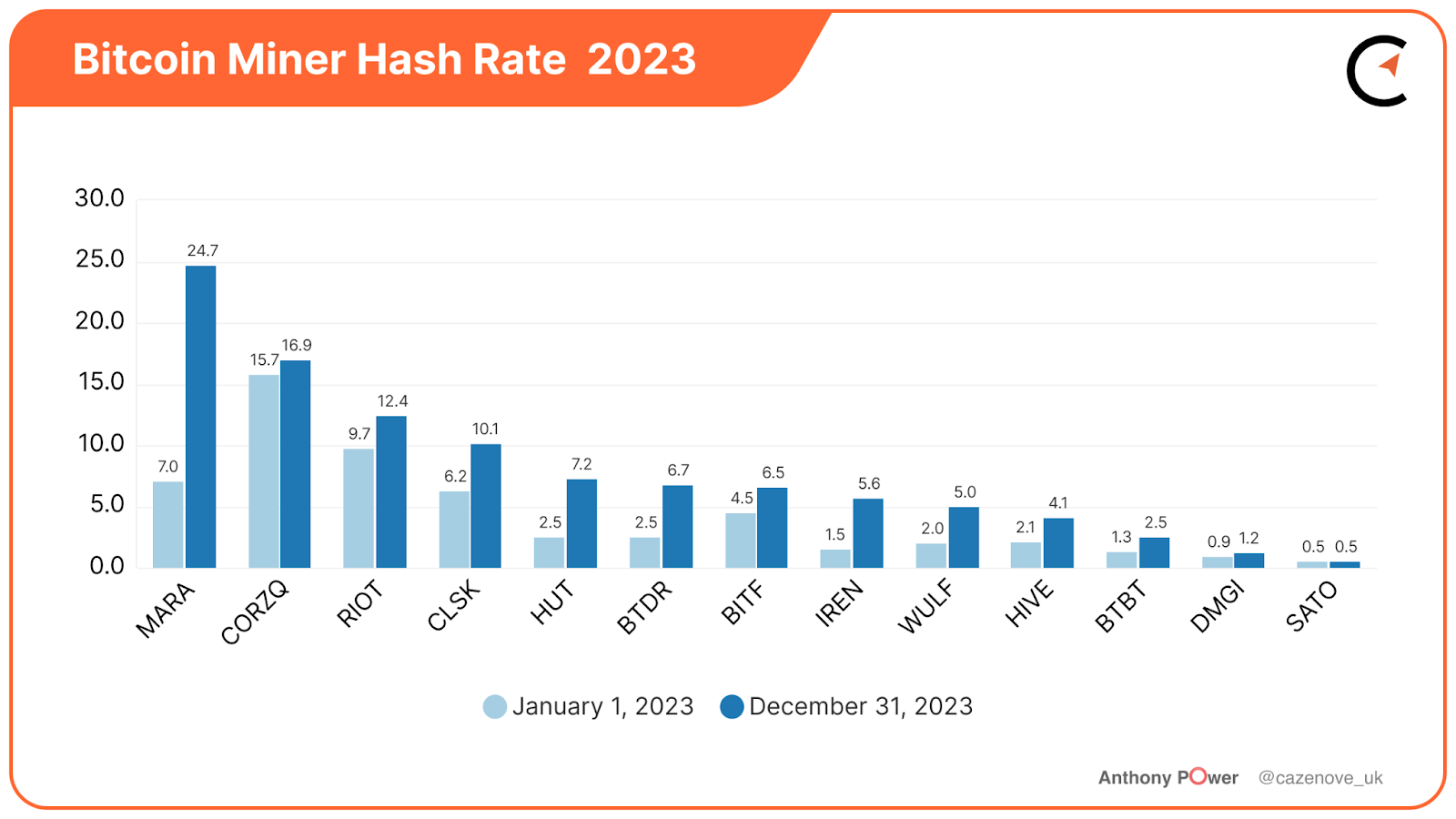 What is a Good Hashrate for Monero? What is Monero Mining Profitability? - coinlog.fun