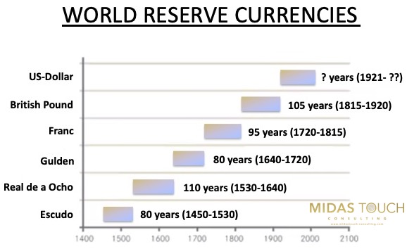 Global Currency Reserve Price Today - GCR Coin Price Chart & Crypto Market Cap