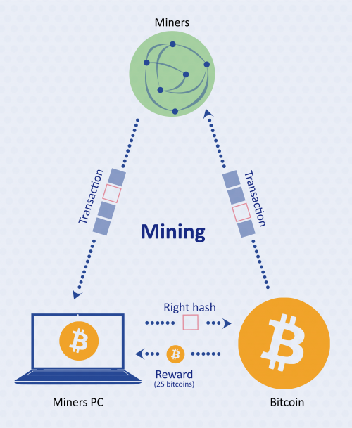 How To Mine Bitcoin