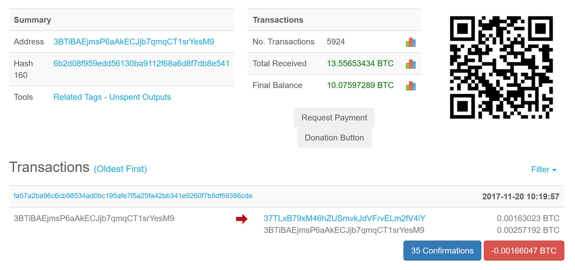 Bitcoin Transaction Confirmation | Understanding The Basics