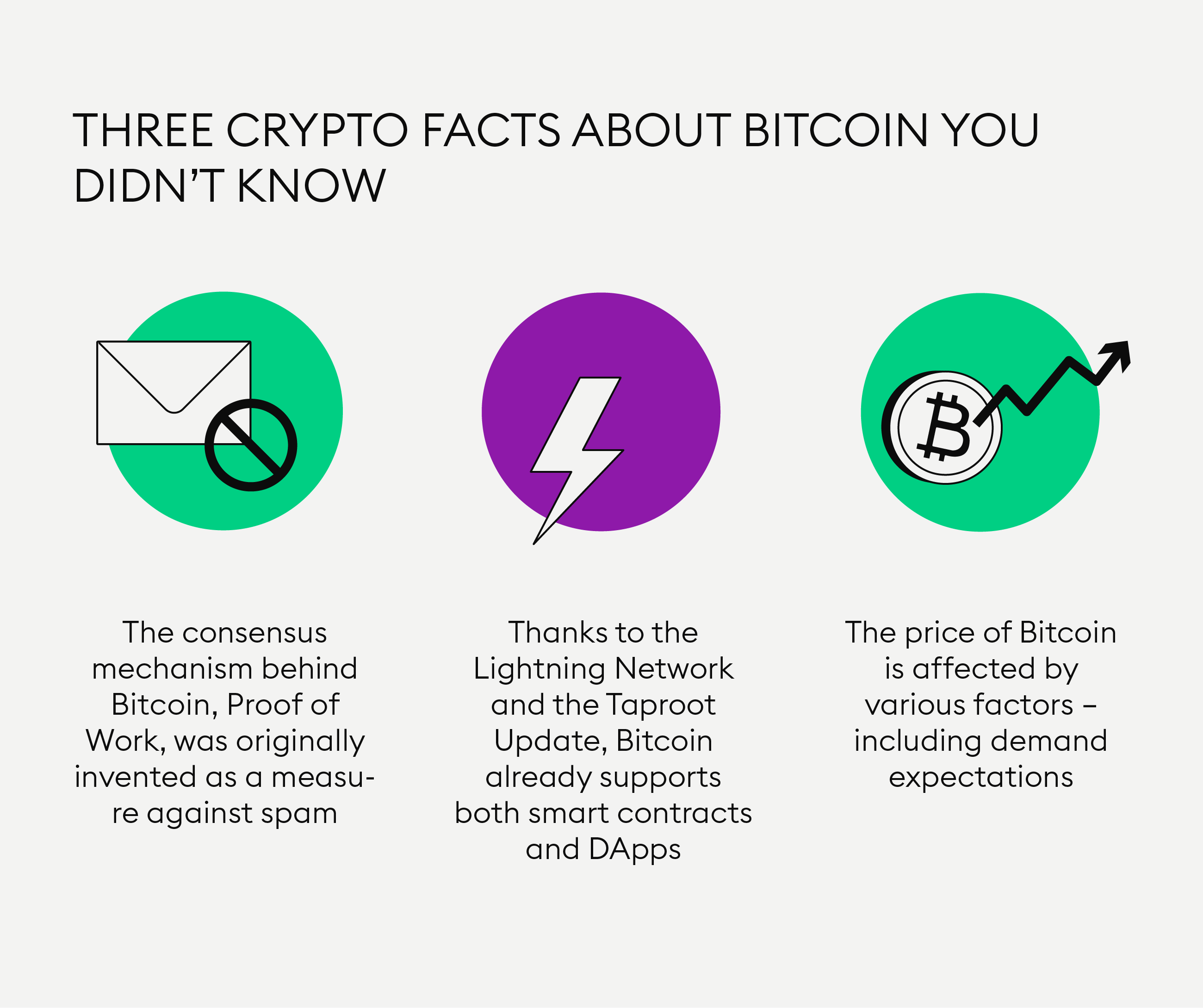 What Is Bitcoin? 10 Facts You Should Know - The Fact Site