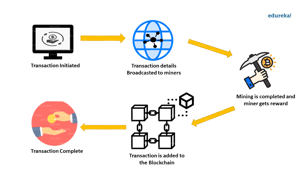 A Survey on Blockchain Anomaly Detection Using Data Mining Techniques | SpringerLink