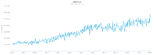 What's hashrate? | Robinhood