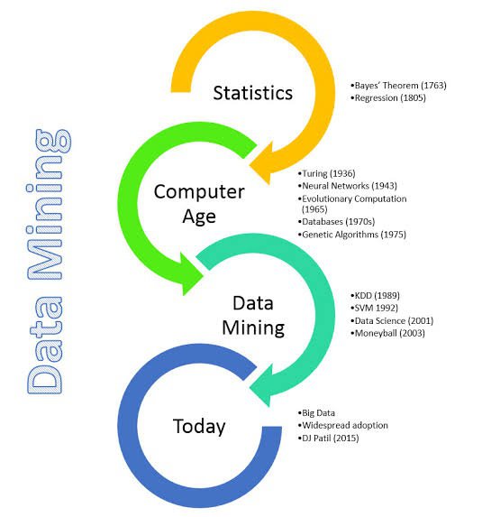 What Is Data Mining? A Complete Guide | Simplilearn