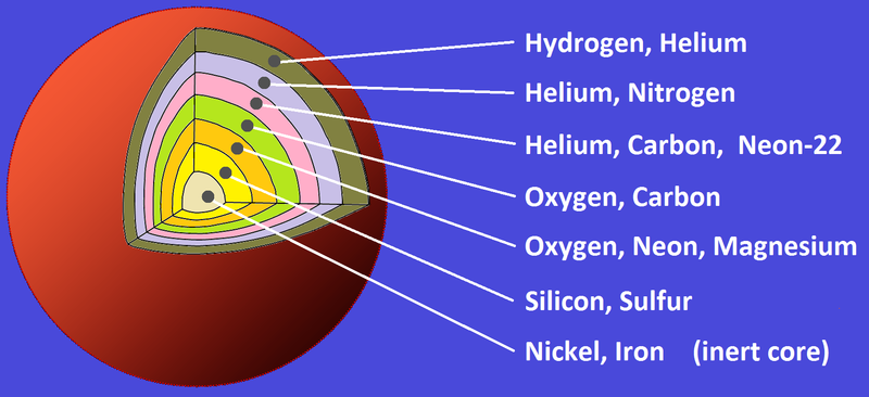 Nuclear processes in Astrophysics: Recent progress - V. Liccardo et al