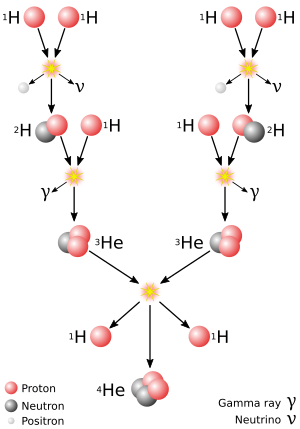 15 Astonishing Facts About Stellar Nucleosynthesis - coinlog.fun