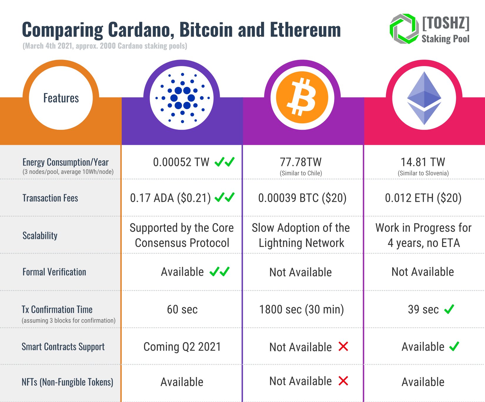 Bitcoin vs Ethereum: How Is Ethereum Different From Bitcoin
