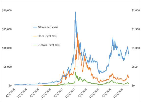 The brutal truth about Bitcoin | Brookings