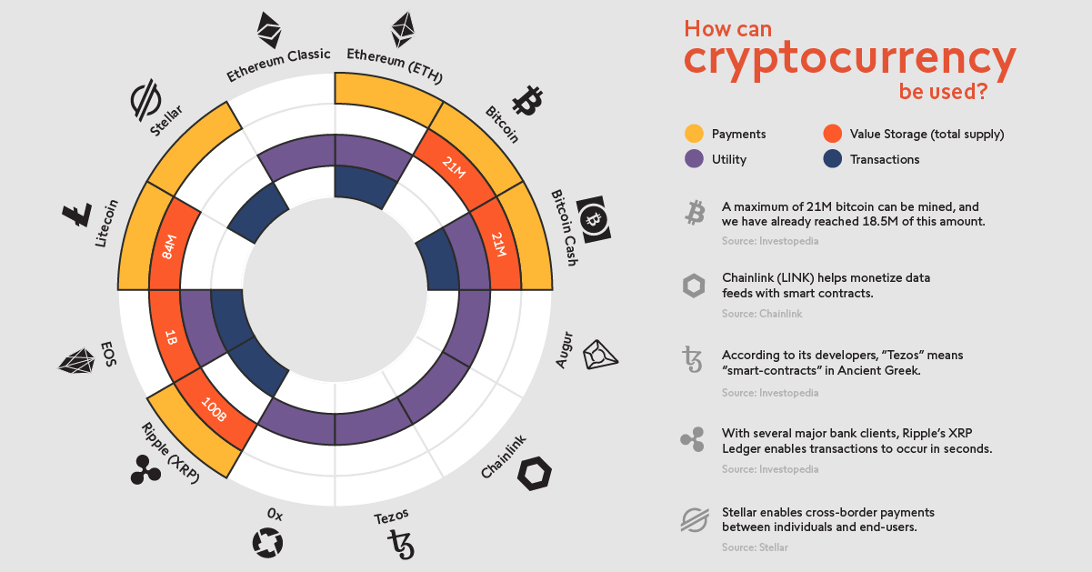 Cryptocurrency - Wikipedia