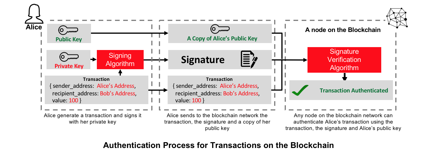 Everything You Need to Know About Partially Signed Bitcoin Transactions - D-Central