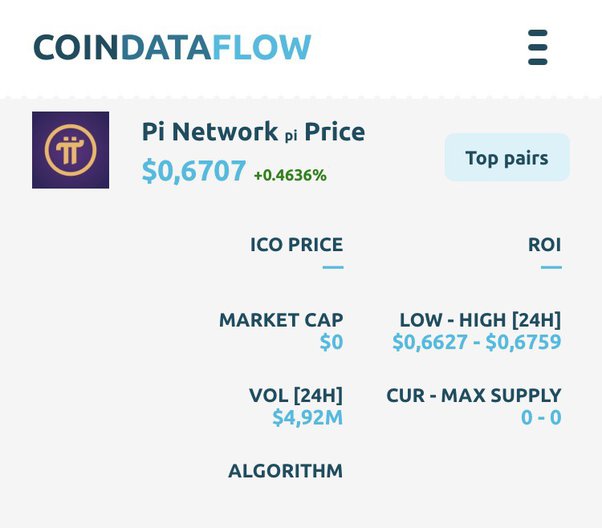 Pi Price Today - PI Coin Price Chart & Crypto Market Cap