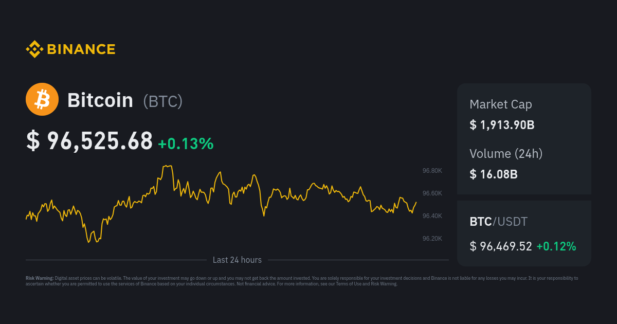 BTC USD — Bitcoin Price and Chart — TradingView