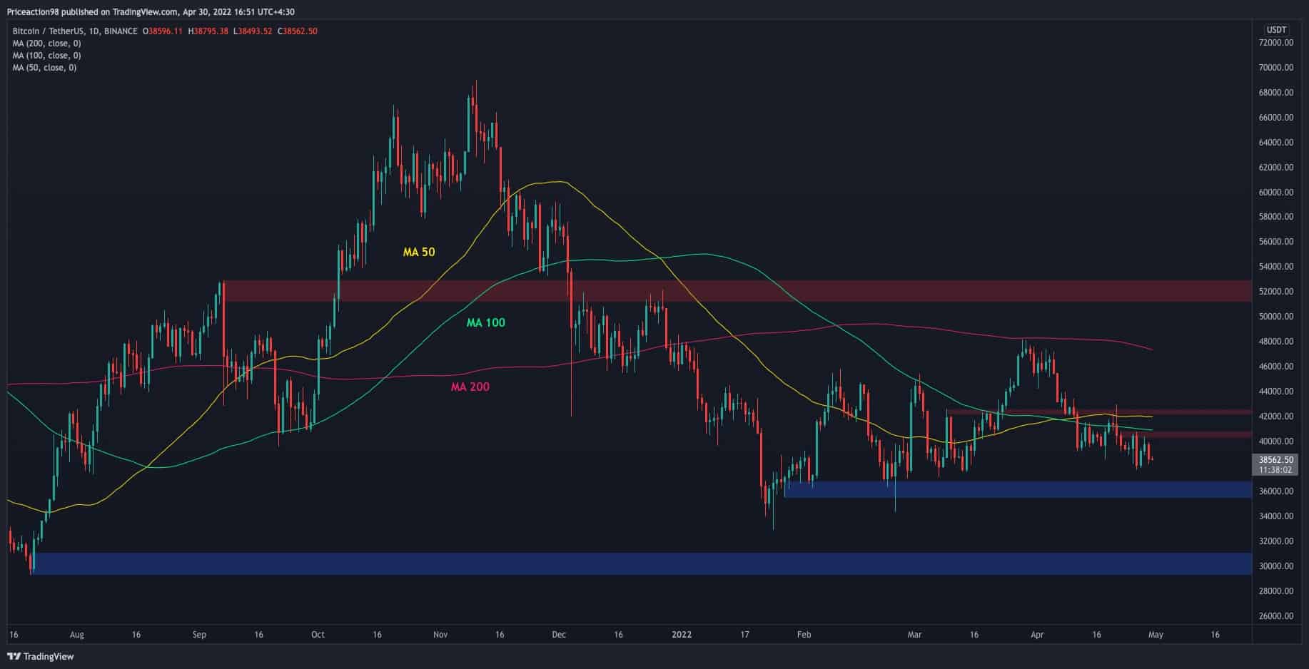 Bitcoin price prediction for 