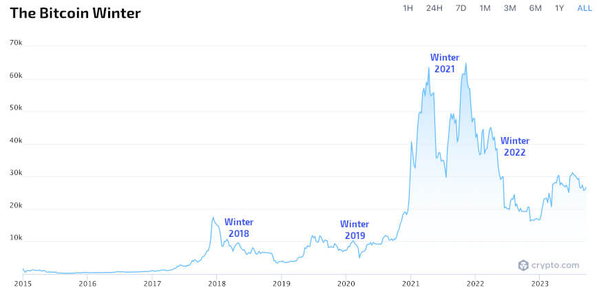 How high could bitcoin's price potentially go? - Times Money Mentor