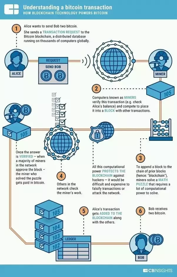 Exploring Bitcoin Mining, Its Process, and Software | Spiceworks - Spiceworks