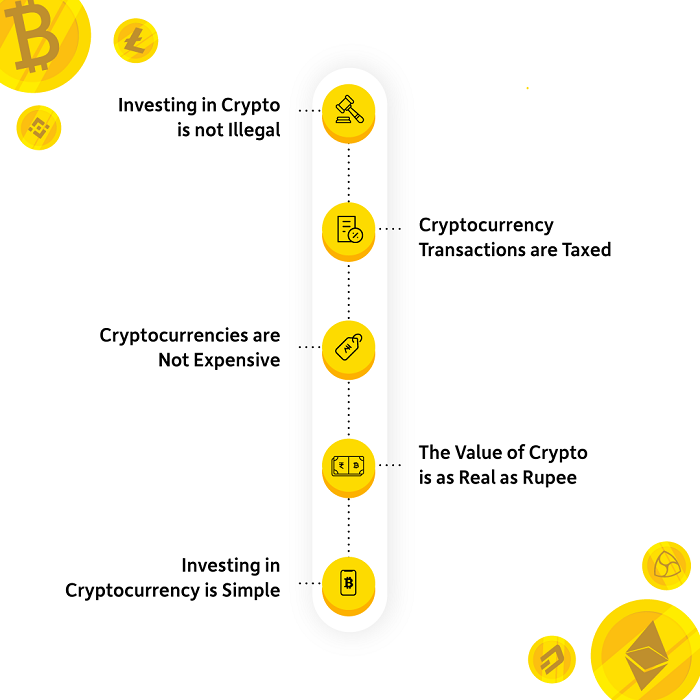 How To Buy Bitcoin (BTC) In India? []