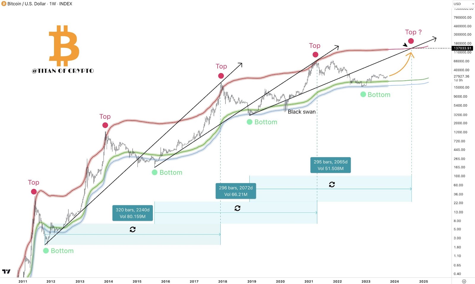 Bitcoin’s Price History ( – , $) - GlobalData