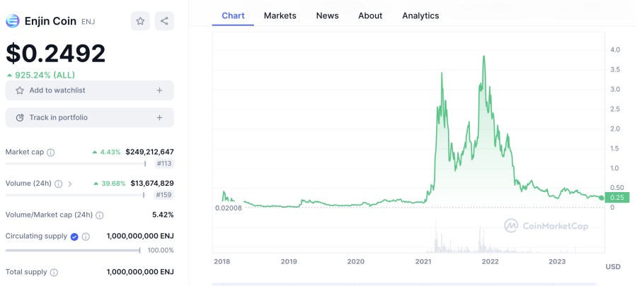 The Crypto That Will Explode: Discover the Next Big Investment Opportunity