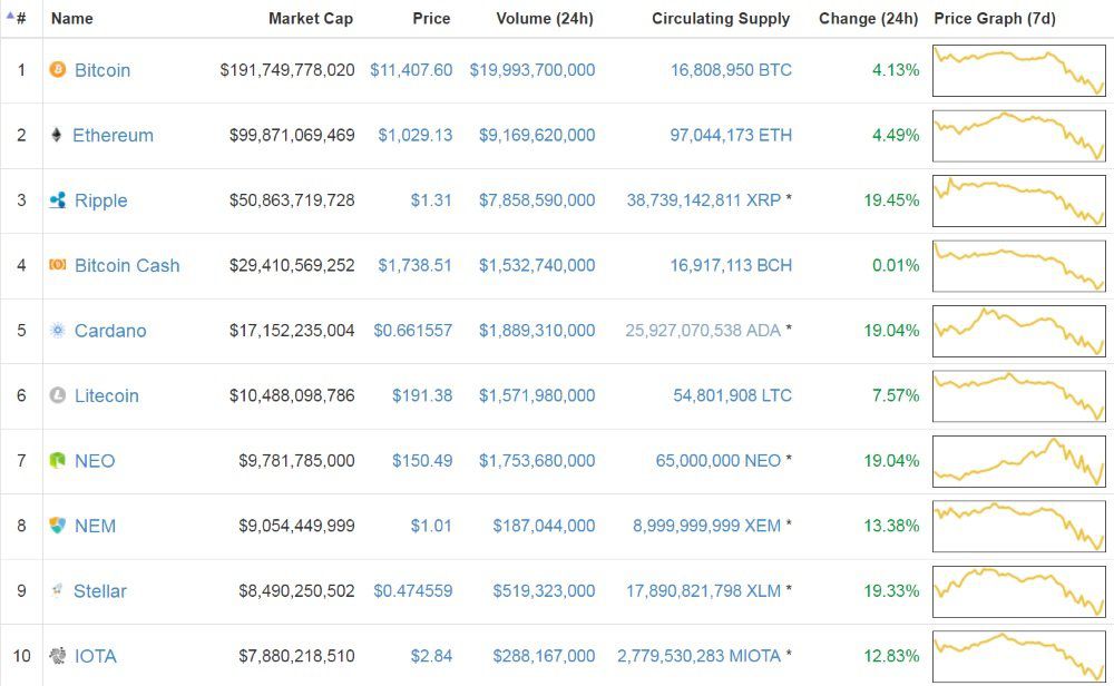 Bitcoin (BTC) Price Prediction - 