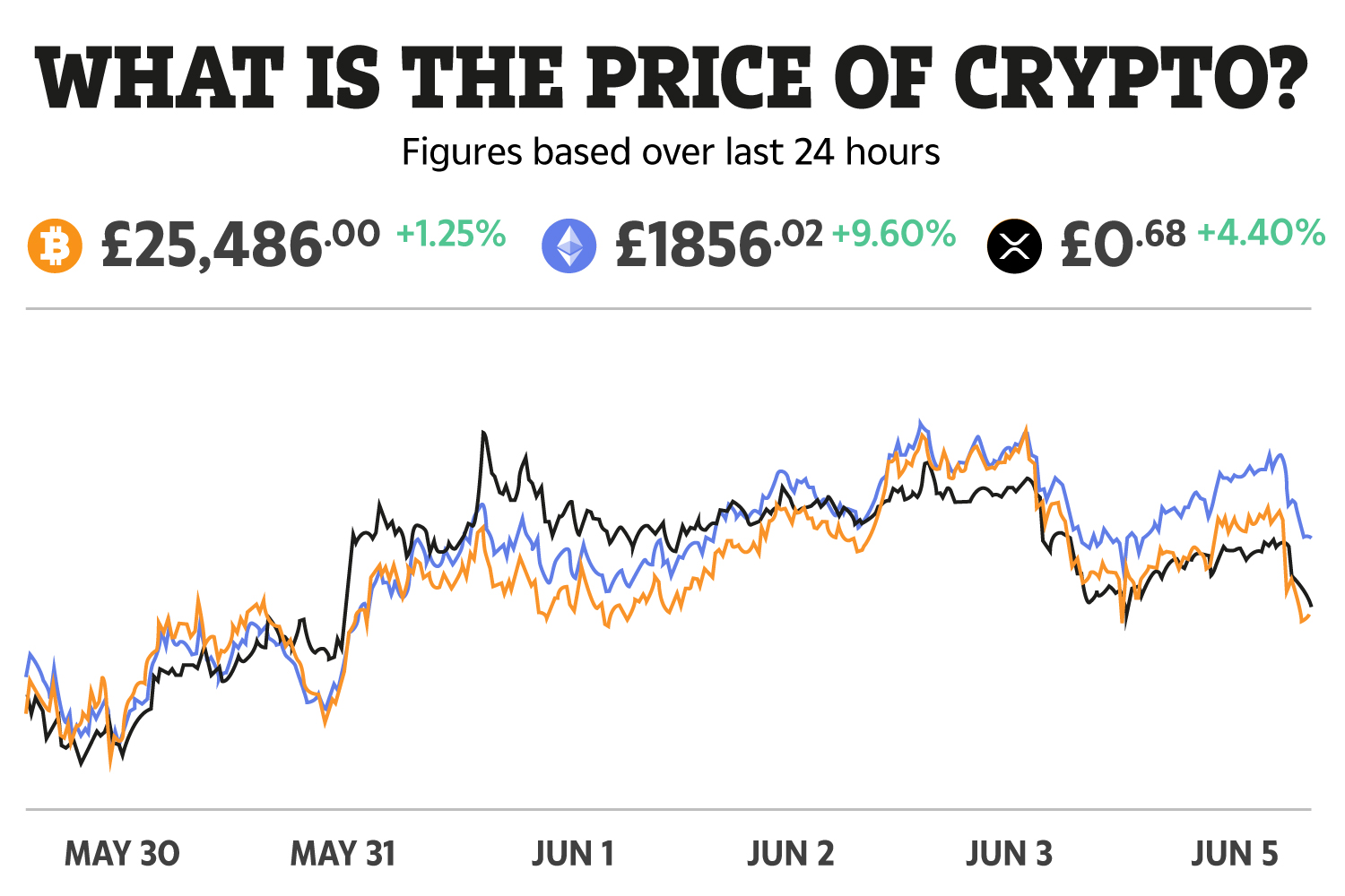 Cryptocurrency Alerting - Bitcoin, Crypto & Stock Alerts App