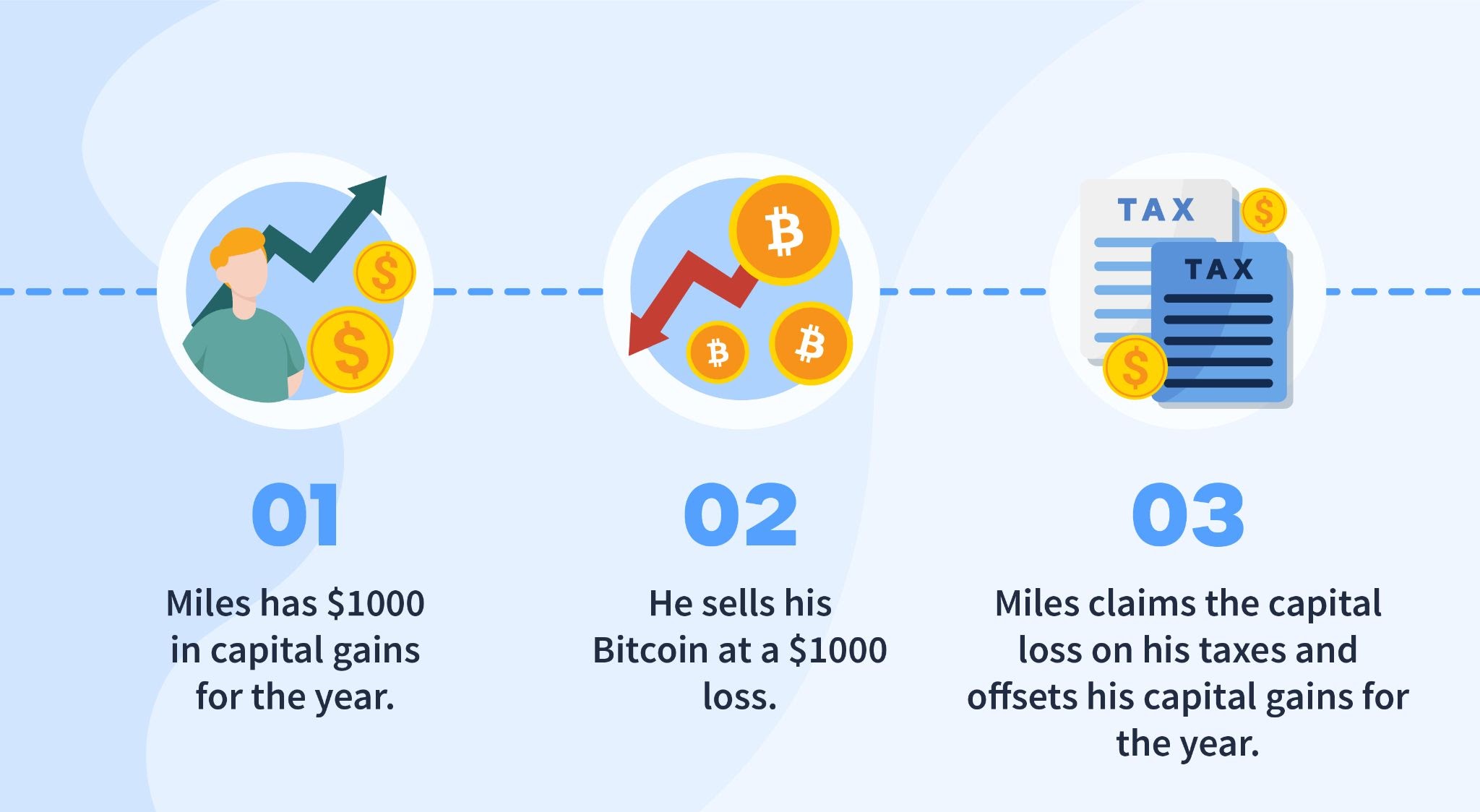 How to Sell Bitcoin: A Step-by-Step Guide for Beginners