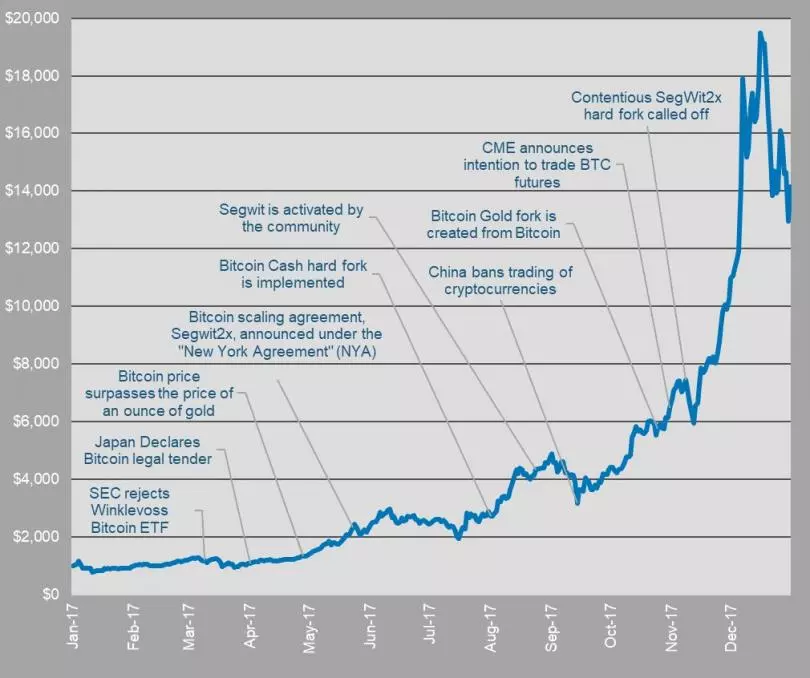 How high could bitcoin's price potentially go? - Times Money Mentor