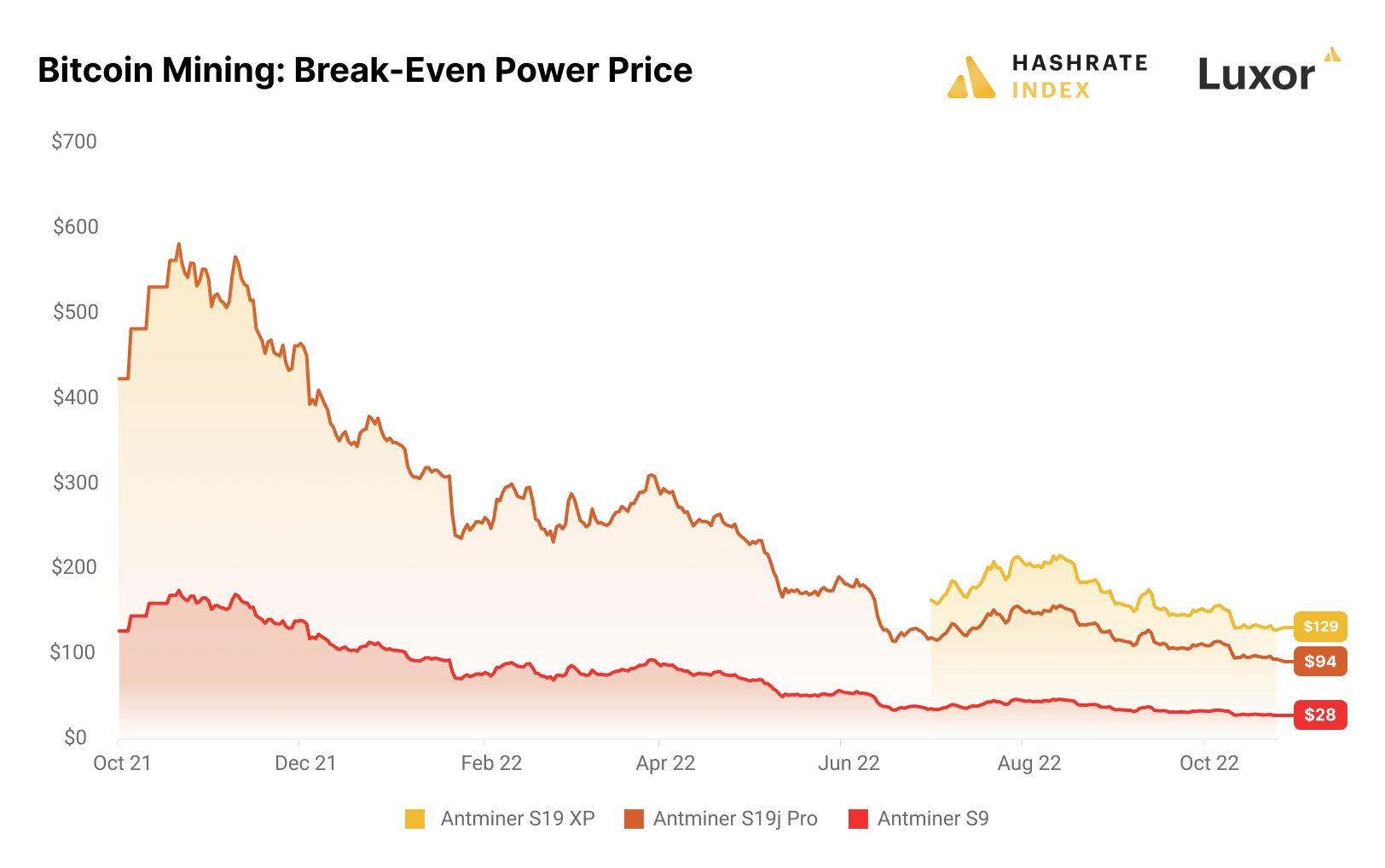 What Happens When All Bitcoin Are Mined?