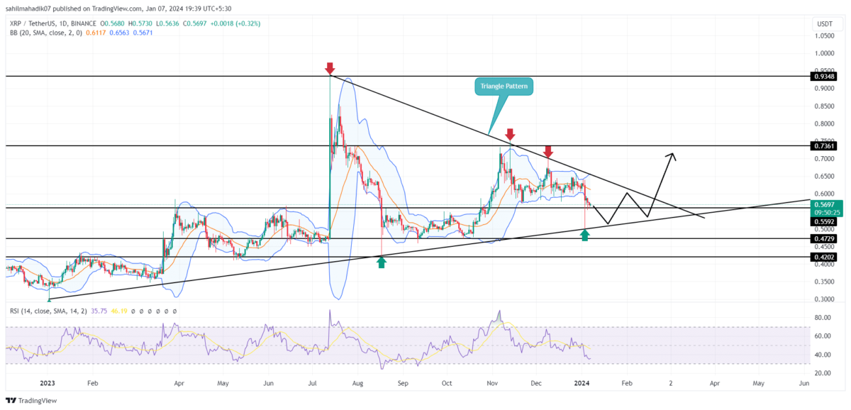 XRP Price Prediction: , , 