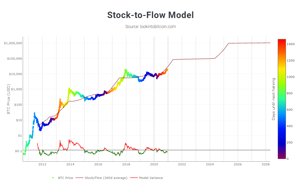 BTC USD — Bitcoin Price and Chart — TradingView