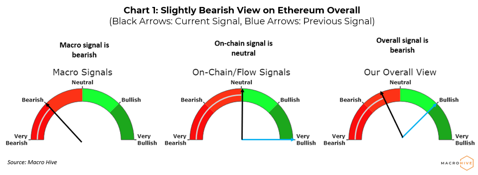 The best Ethereum ETFs/ETNs | justETF