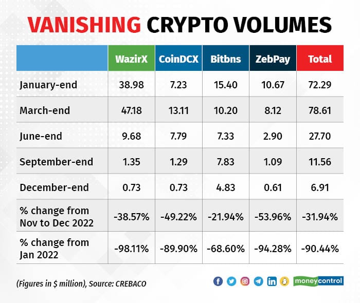 India’s Cryptocurrency Boom - Comscore, Inc.