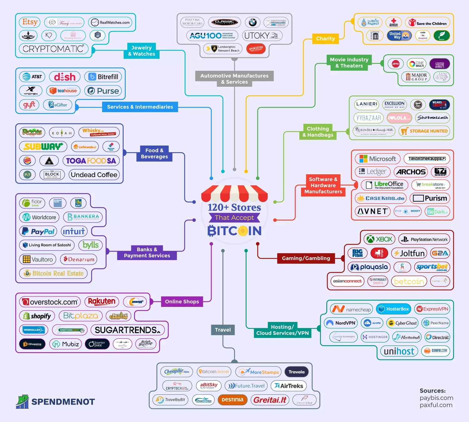 Which Companies Accept Bitcoin Payment in ? — BTSE Blog