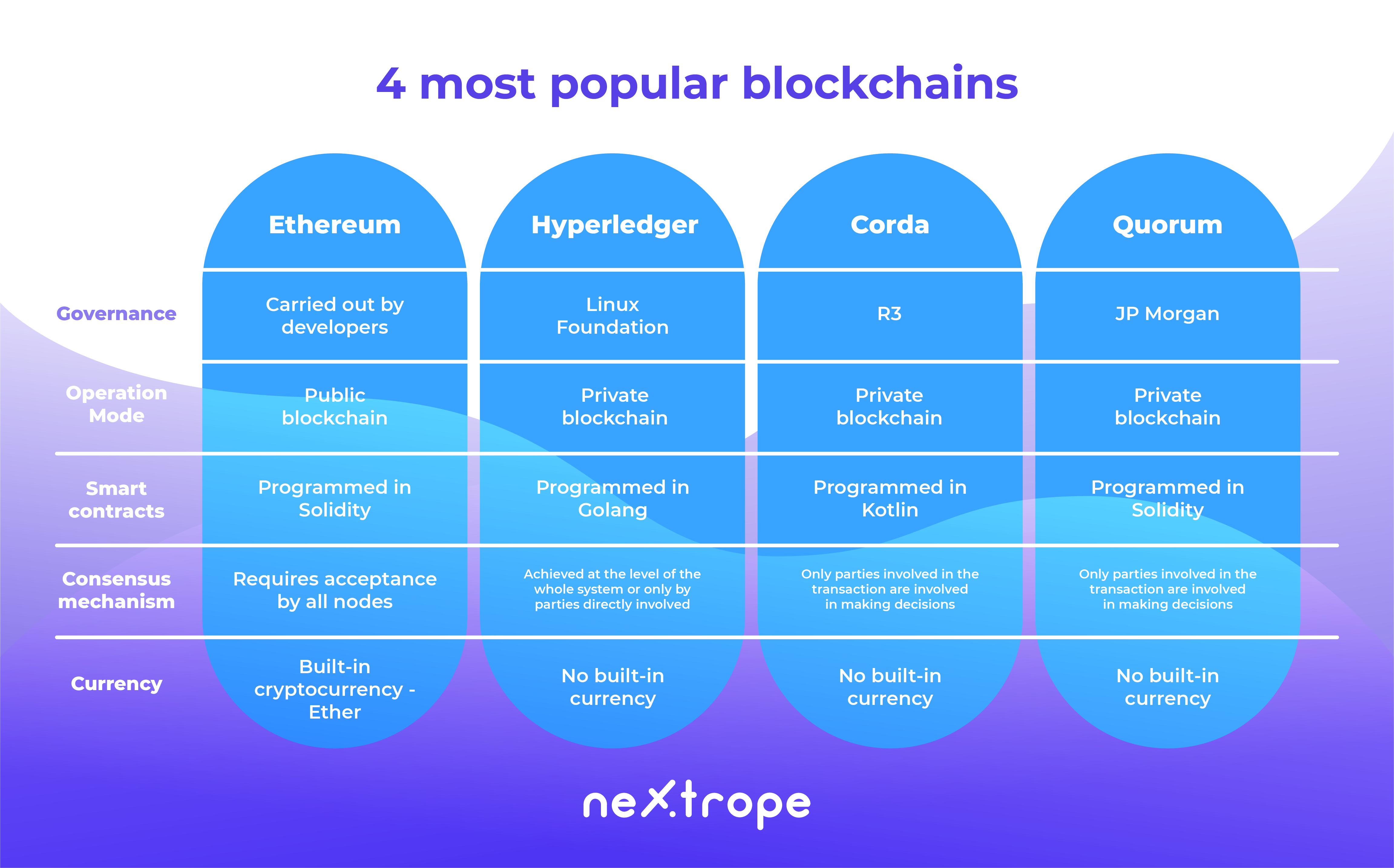 Hyperledger Development Services - Queppelin