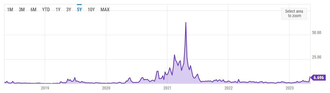 Bitcoin Fees Too High? Here are 10 Ways to Lower Them