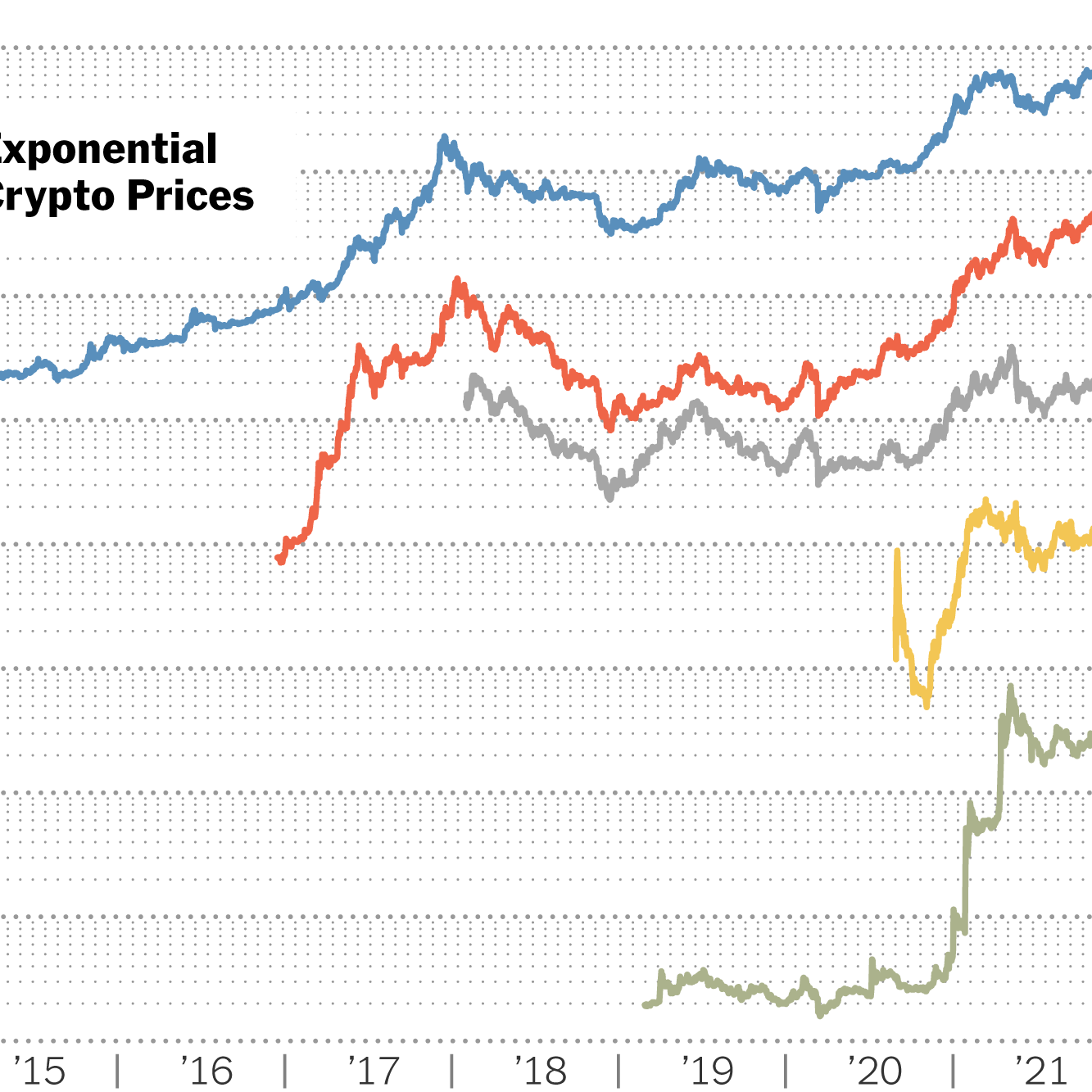 Bitcoin price latest: why is it currently going up? - Times Money Mentor