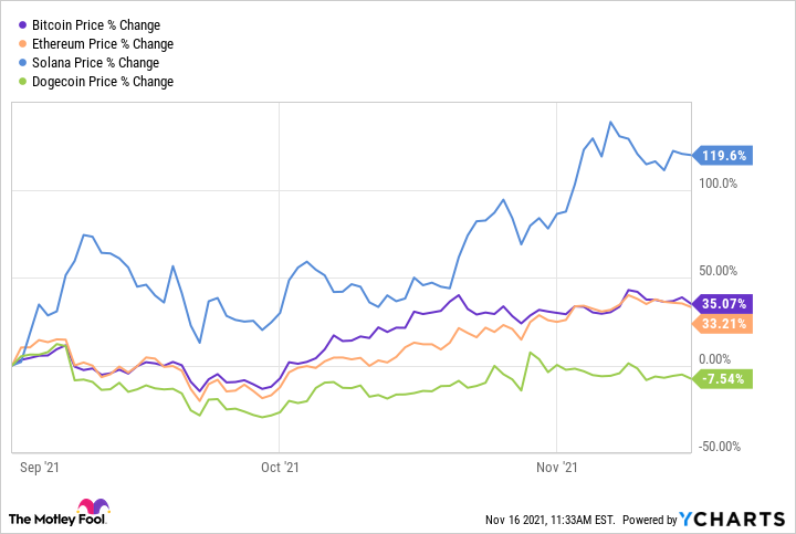 Bitcoin Price (BTC) Tumbles Versus Euro on Coinbase (COIN)