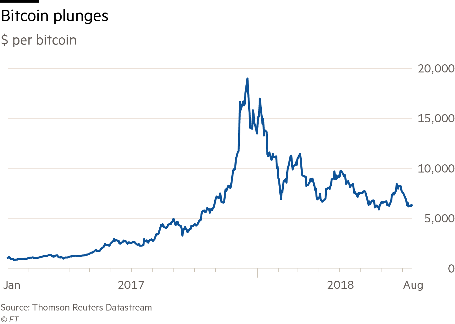 Bloomberg - Are you a robot?