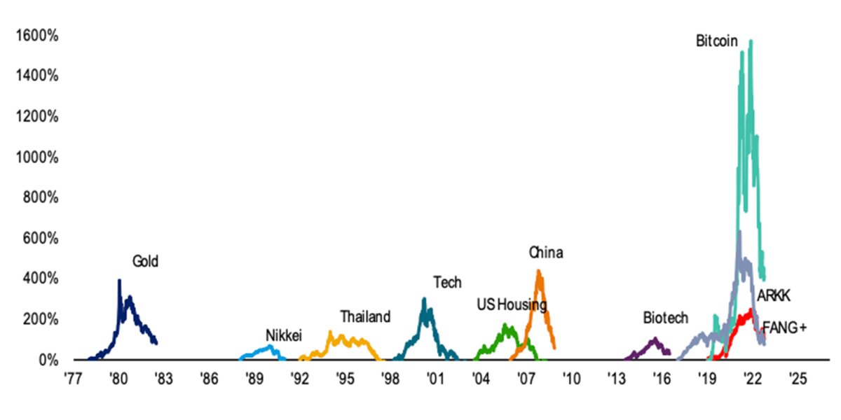 Have regulatory fears finally burst the bitcoin bubble?