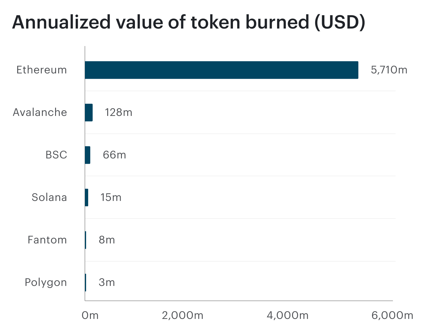 Why Is Ethereum Valuable? • Fundamental Analysis - Benzinga