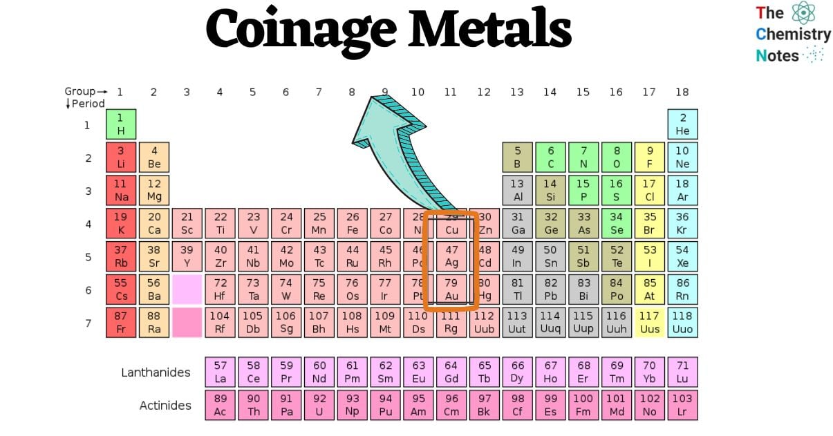 What are coinage metals ? Give example .