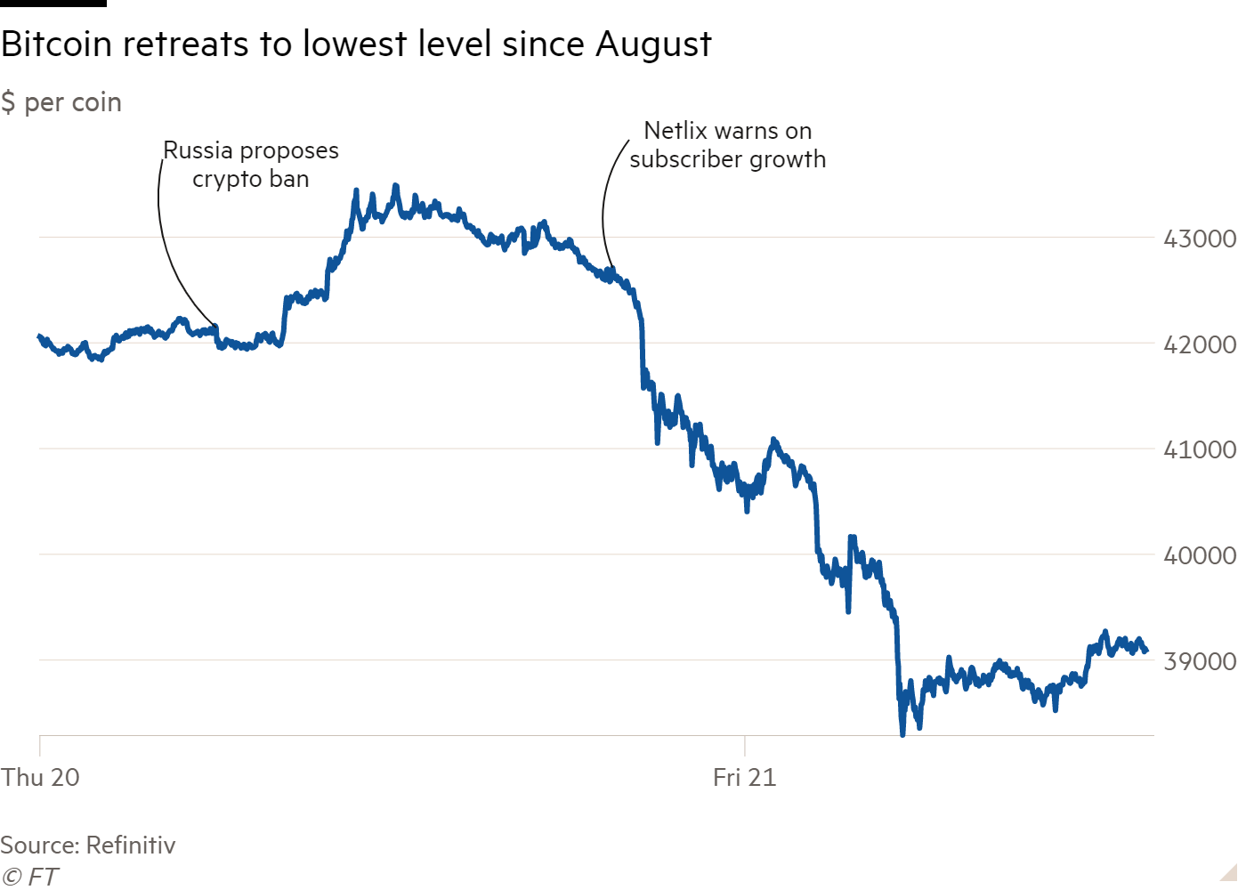 Is bitcoin going to crash again? - Times Money Mentor