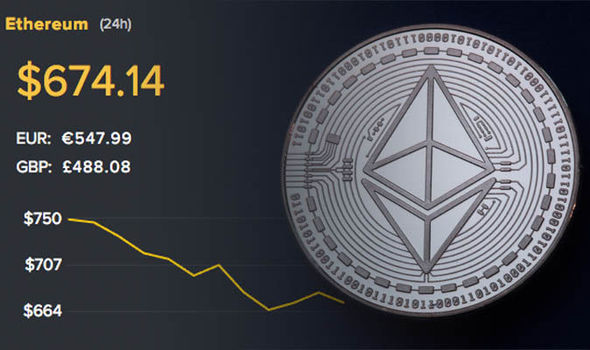 Live Ethereum Price Today [+ Historical ETH Price Data] - coinlog.fun