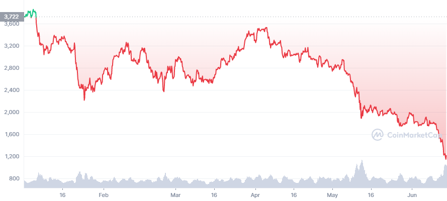 BTC Record High Coming This Week: 10X Research