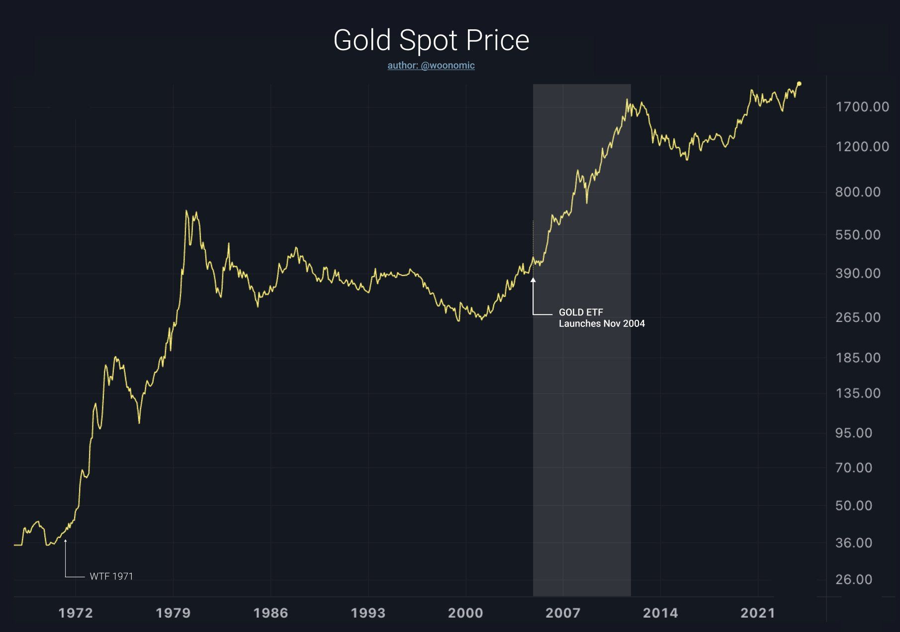 Bitcoin and Ethereum Market Cap Could Surpass Gold: Report