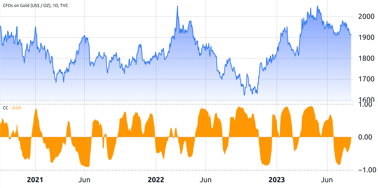 Bitcoin is acting a lot like gold, according to a shocking chart from JPMorgan | Fortune