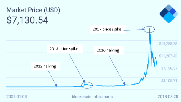 Bitcoin Prices in Here's What Happened - CoinDesk